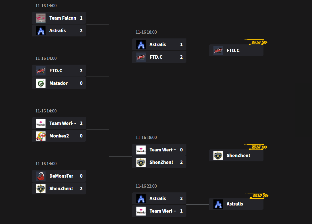 DOTA2东南亚选手Jaunuel转会中国战队，新赛季阵容引发热议
